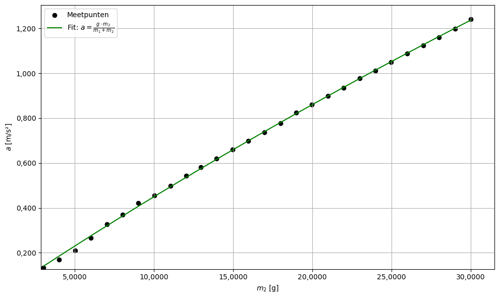 <Figure size 1000x600 with 1 Axes>