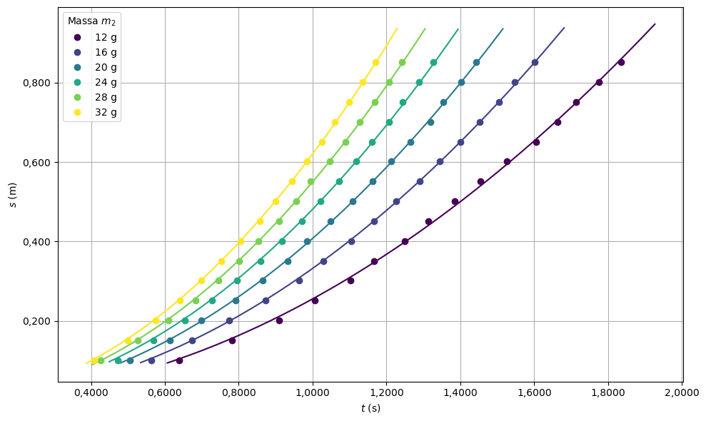 <Figure size 1000x600 with 1 Axes>