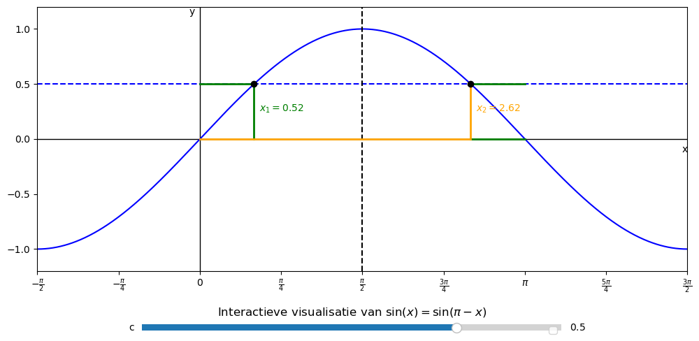 <Figure size 1200x600 with 2 Axes>