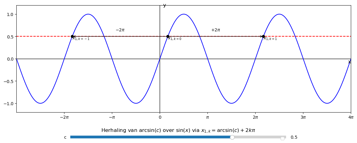 <Figure size 1400x600 with 2 Axes>