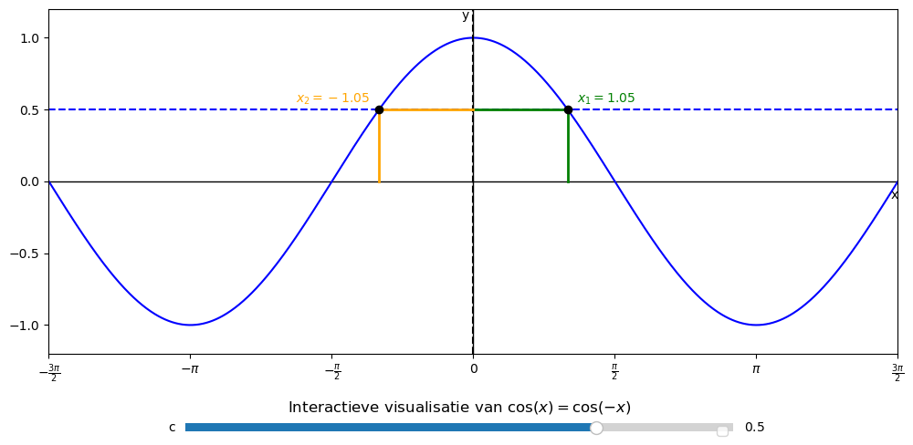 <Figure size 1200x600 with 2 Axes>