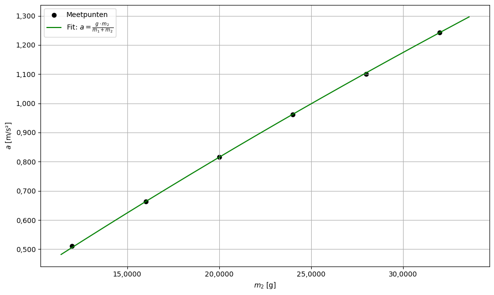 <Figure size 1000x600 with 1 Axes>